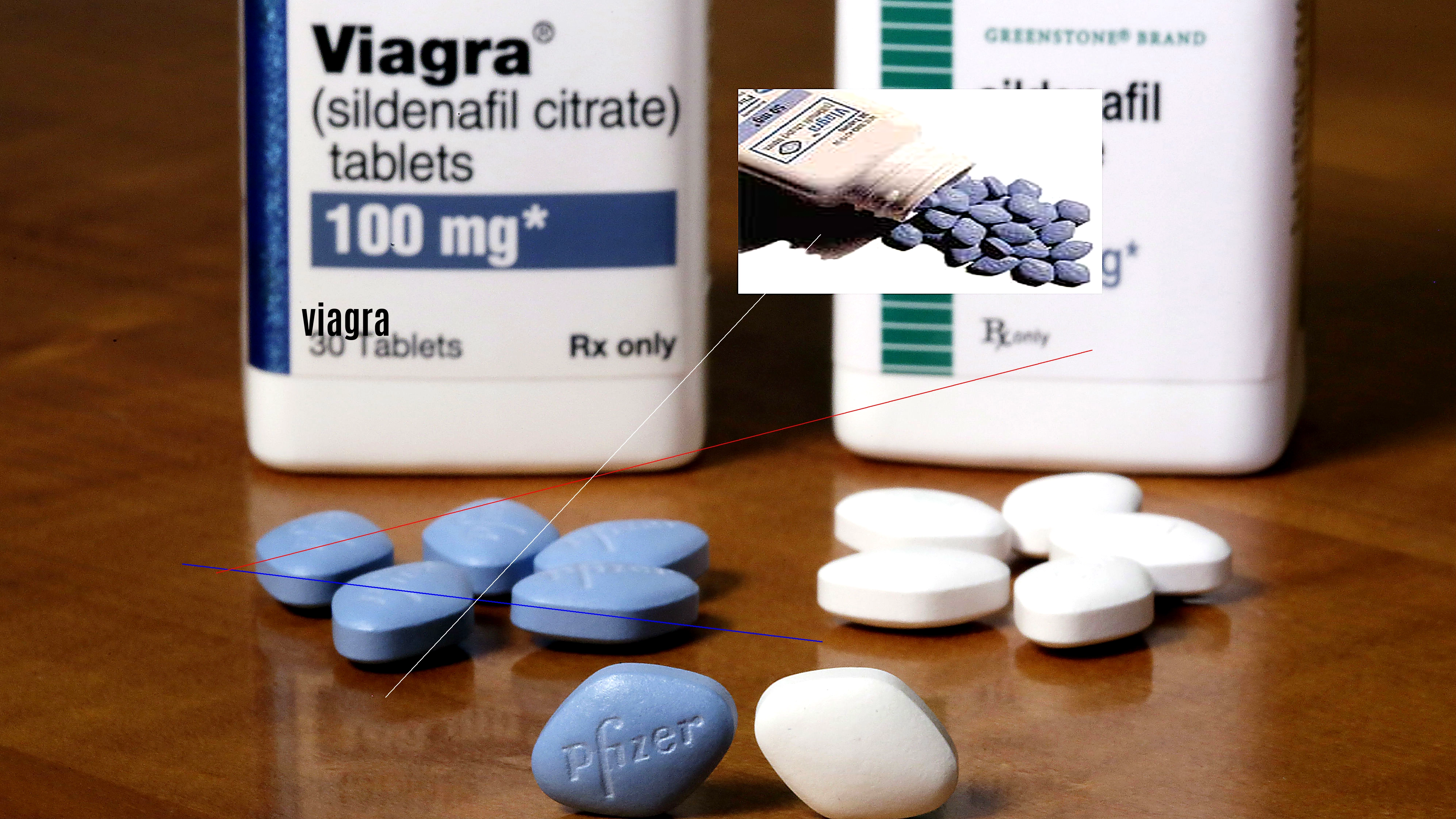 Baisse du prix du viagra